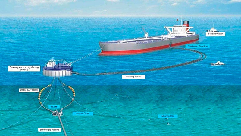 Deepwater port connected with Nederland tank terminal proposed - Port ...