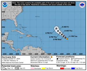 Latest on Category 1 Hurricane Kirk: Tuesday, Oct 1 update from the NHC