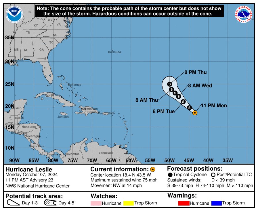 Latest on Tropical Storm Leslie: Tuesday, Oct 8 update from the National Hurricane Center