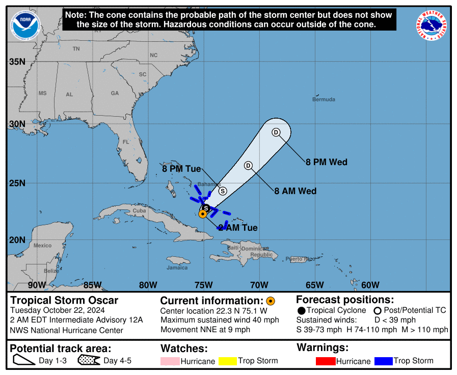 Tuesday, Oct 22: Latest update on Tropical Storm Oscar from the NHC