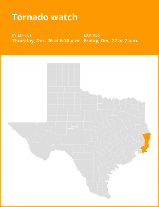 Tornado watch for Southeast Texas until 2 a.m. Friday